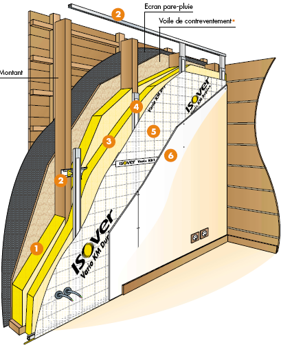 Isolation Thermique Des Murs Par L int rieur